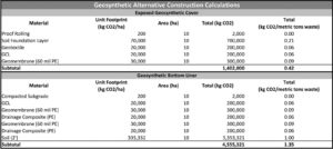 Appendix 3: Geosynthetic alternative construction calculations