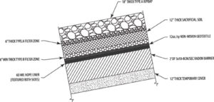 FIGURE 2 Typical MWE sideslope detail (Dutson, 2014).