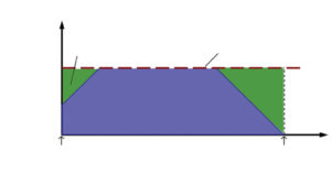 FIGURE 1 Available tensile resistance along reinforcement in current design 