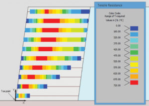 FIGURE 6 Color-coded map showing distribution of tensile load in each layer