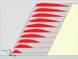 FIGURE 9a Tensile force for a 2(v):1(h) slope