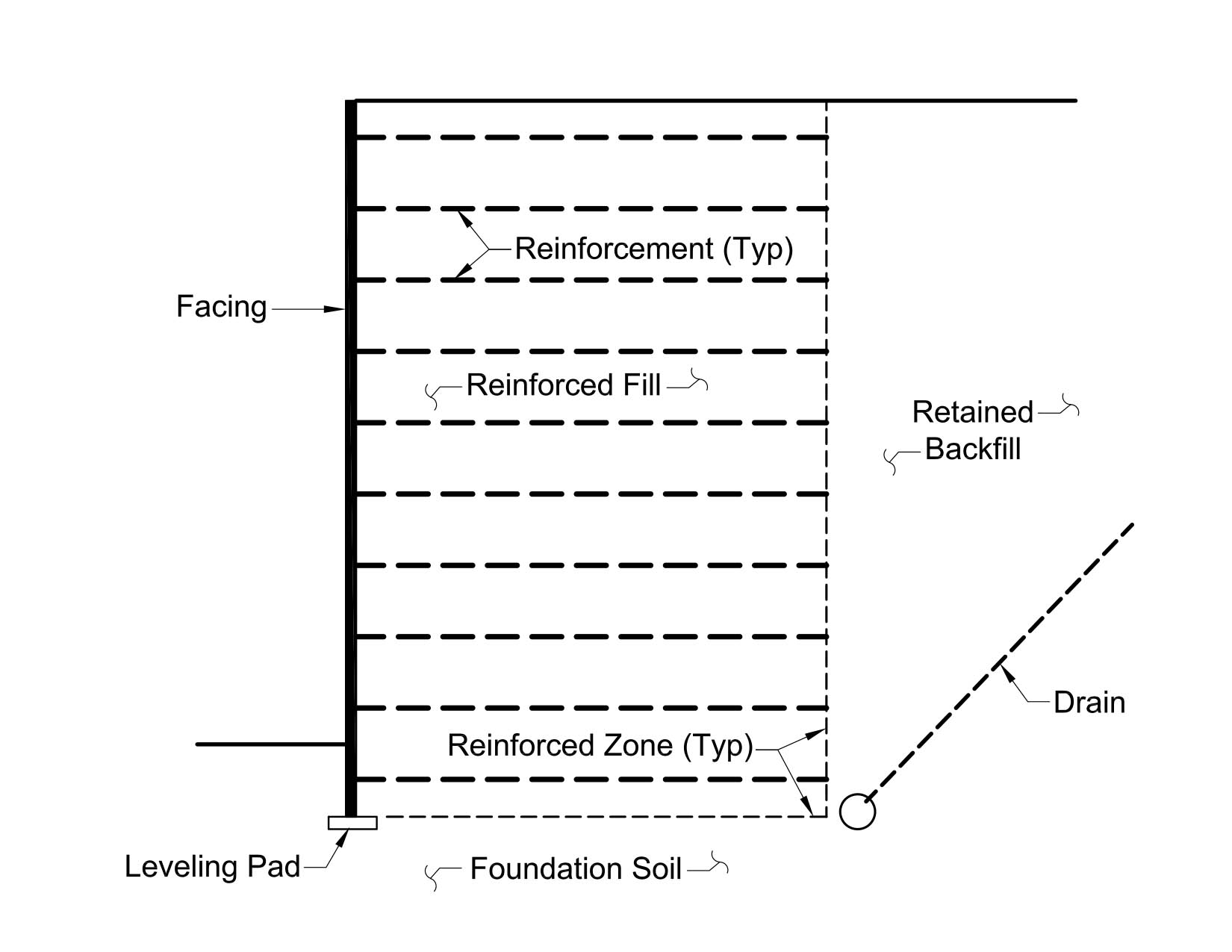 pad foundation cross section
