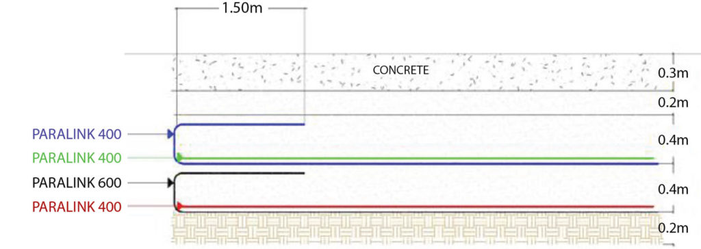 FIGURE 3 Reinforcement layout in the reinforced granular mattress (RGM)