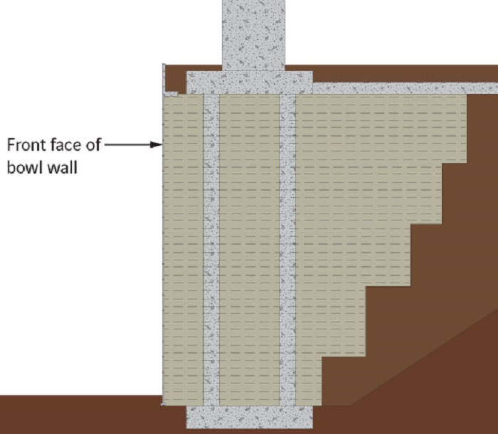 Illustration of basic typical MSE wall from Reinforced Earth Co.