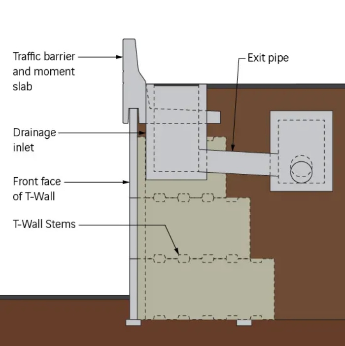 Illustration T-Wall section view with drainage inlet