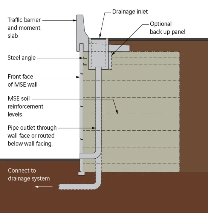 Illustration MSE wall section view with vertical exit pipes and back up panel