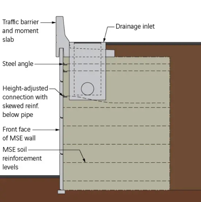 Illustration MSE wall section view with inlet and longitudinal pipe