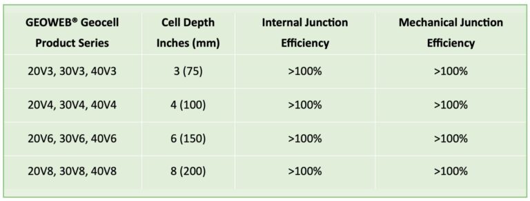 Ballast stabilization using geocells - Geosynthetics Magazine